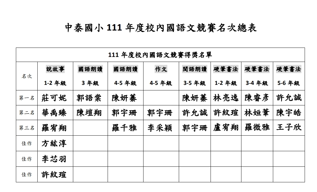 獲獎名單