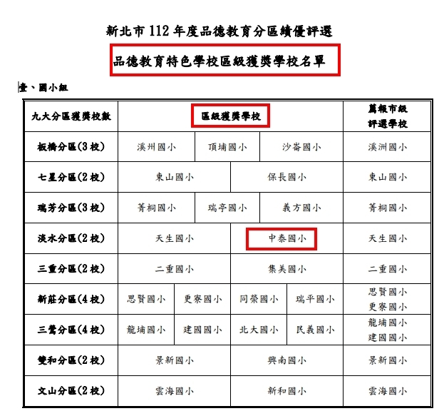 得獎名單
