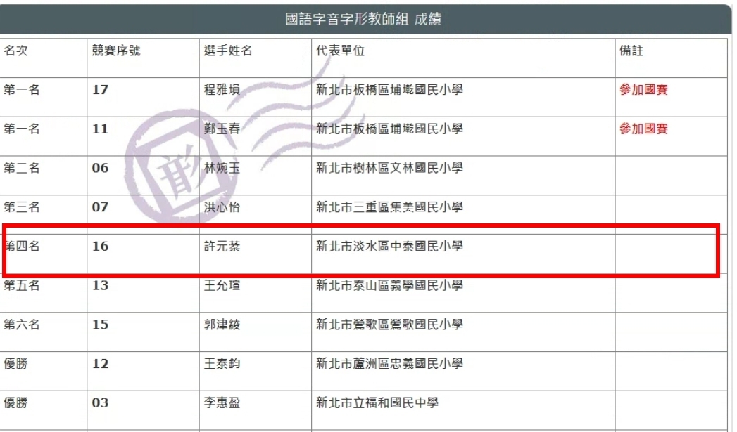 得獎名單