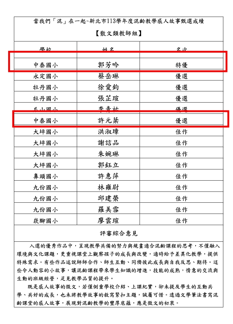 得獎名單