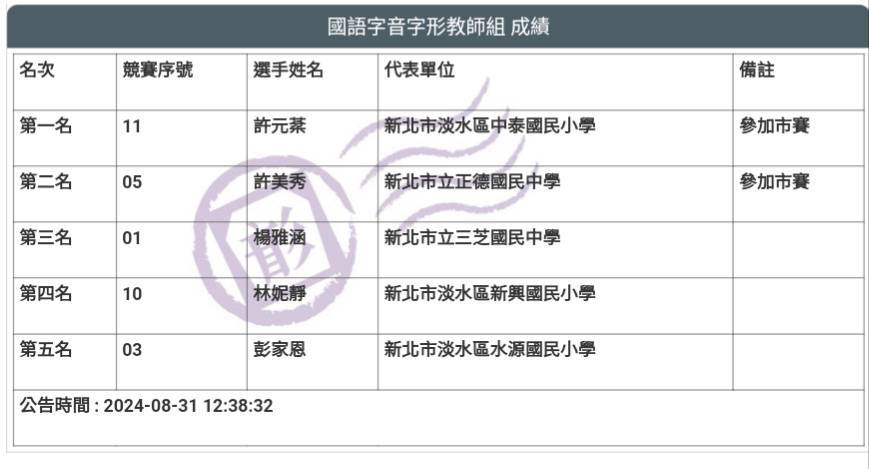 字音字形第一名