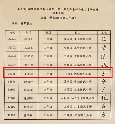 賀!本校參加舞文弄墨硬筆書法比賽榮獲佳績圖片