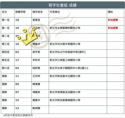 賀!本校師生參加114學年度新北市語文競賽榮獲佳績圖片