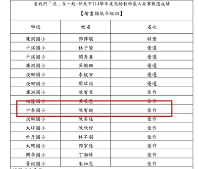 賀！本校學生參加【我們「混」在一起~新北市114學年度混齡教學感人故事甄選】，榮獲佳績！圖片